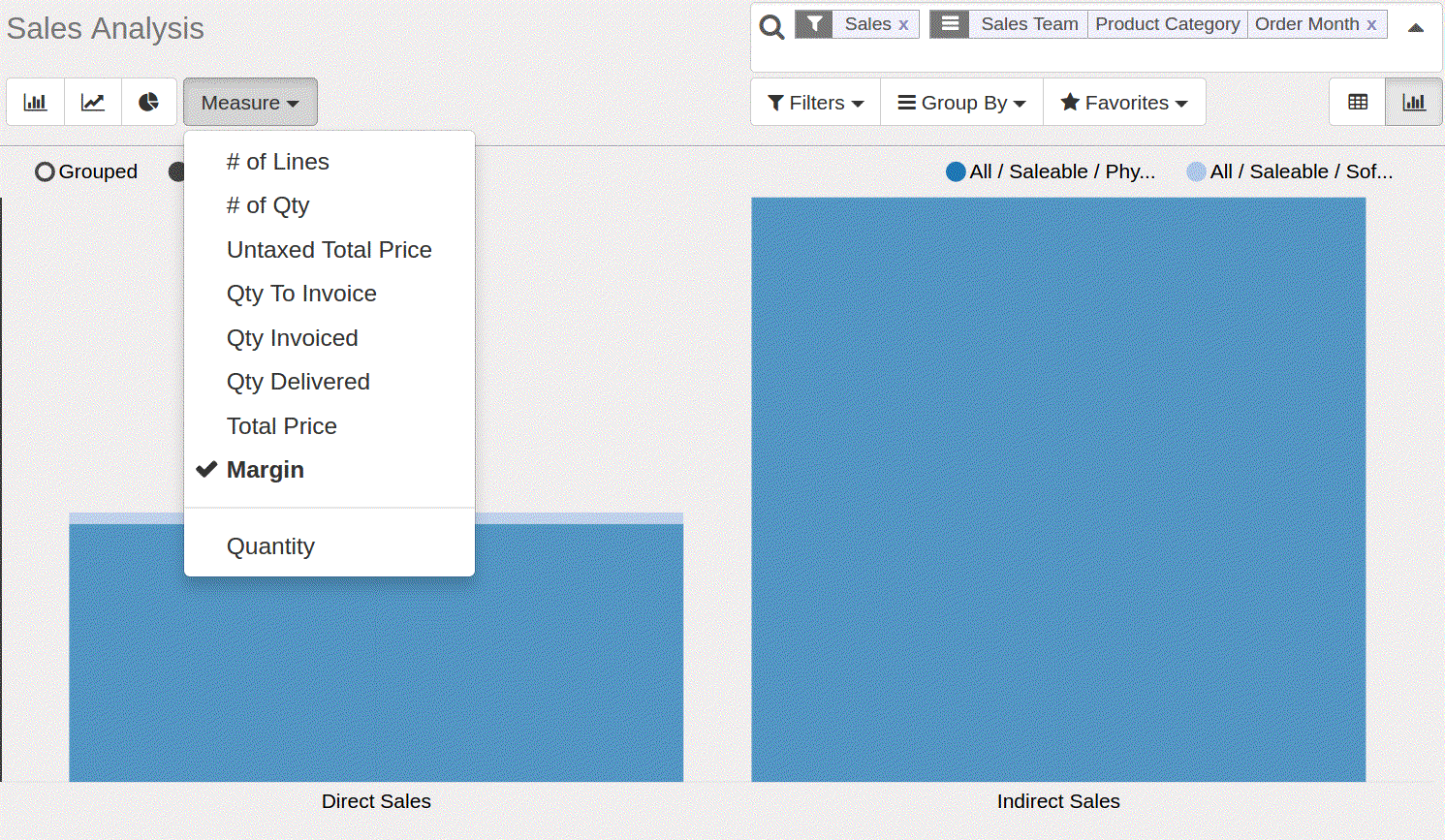 sales flow in odoo