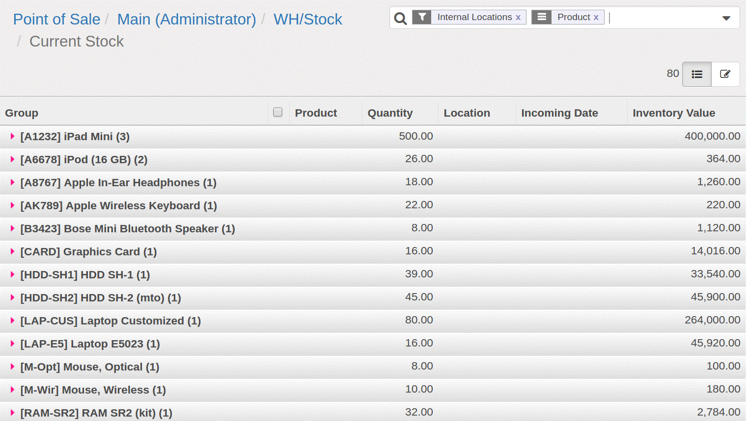 Warehouse Inventory Management in odoo