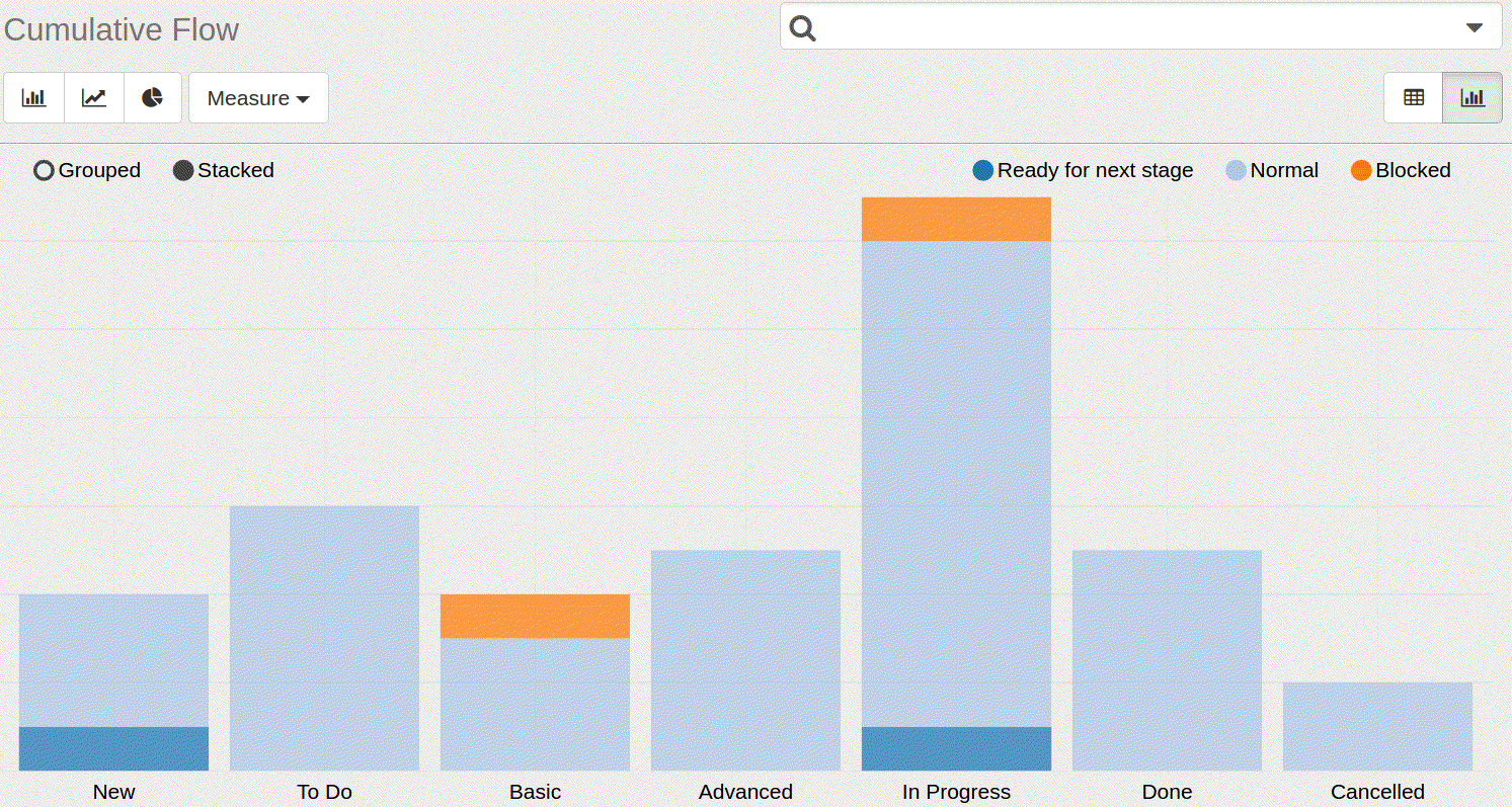 Gantt charts in odoo