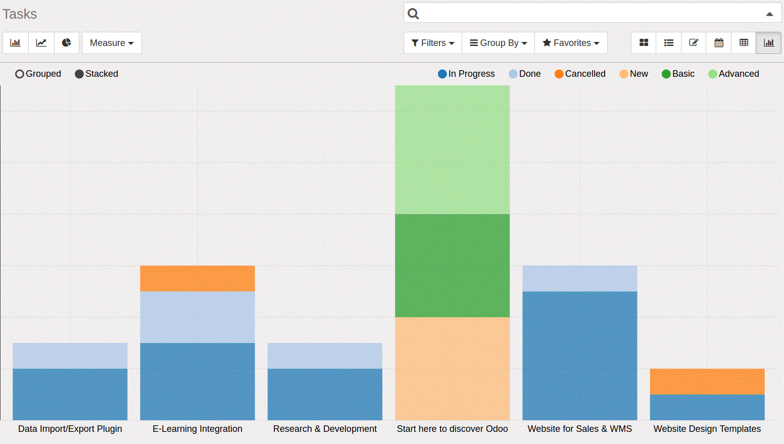 Gantt Charts in odoo