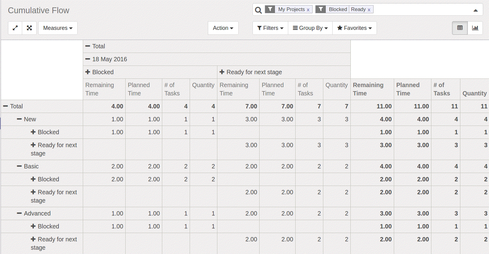 Accounts, Contracts, Invoices in odoo