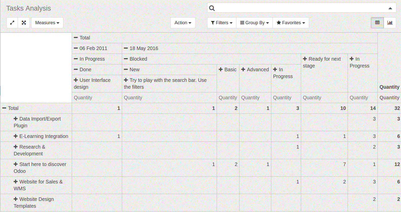 Support, Counseling, Bug Tracking in odoo