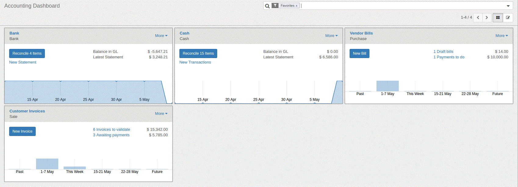 ODOO accounting software