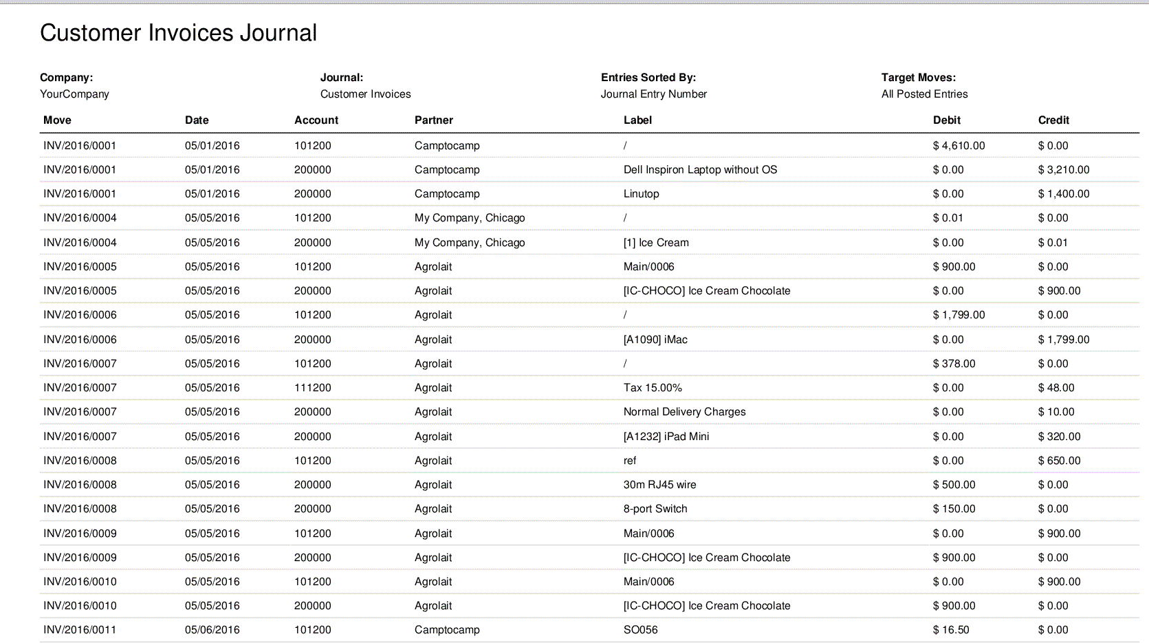 Payment Reminders in odoo