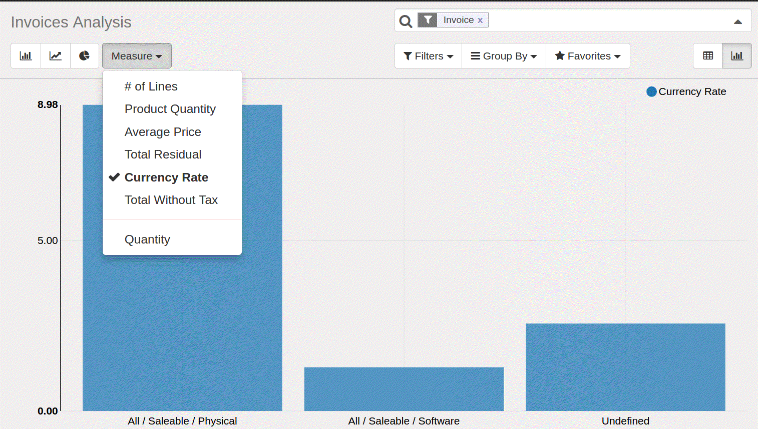 Multilevel Analyzes in odoo