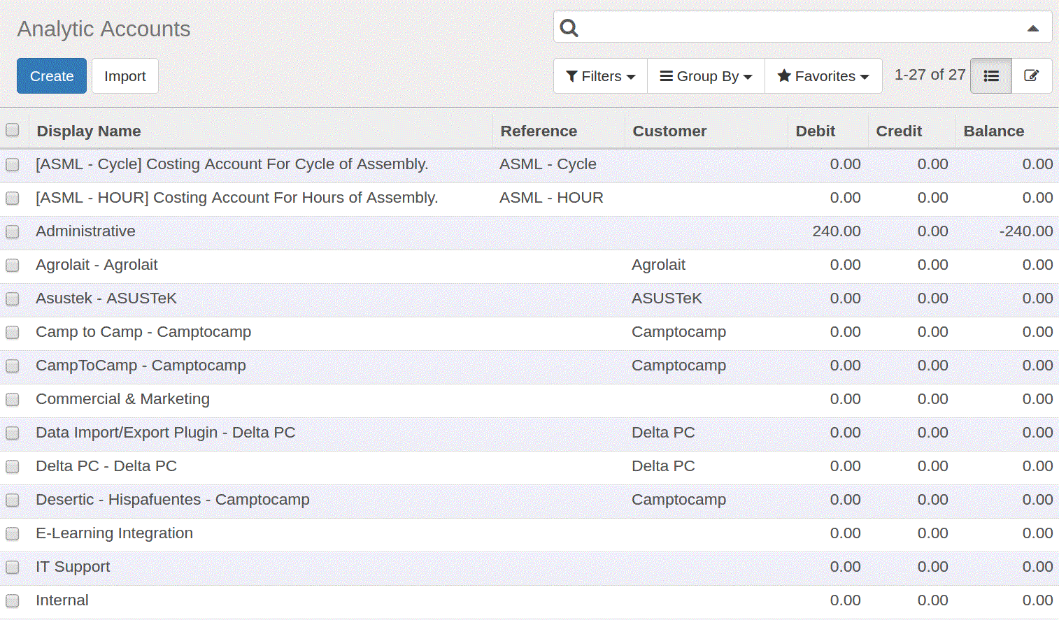 analytic account in odoo