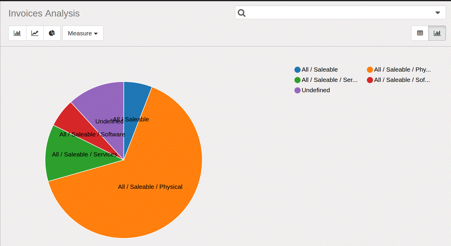 KPI- Key Performance Indicators in odoo