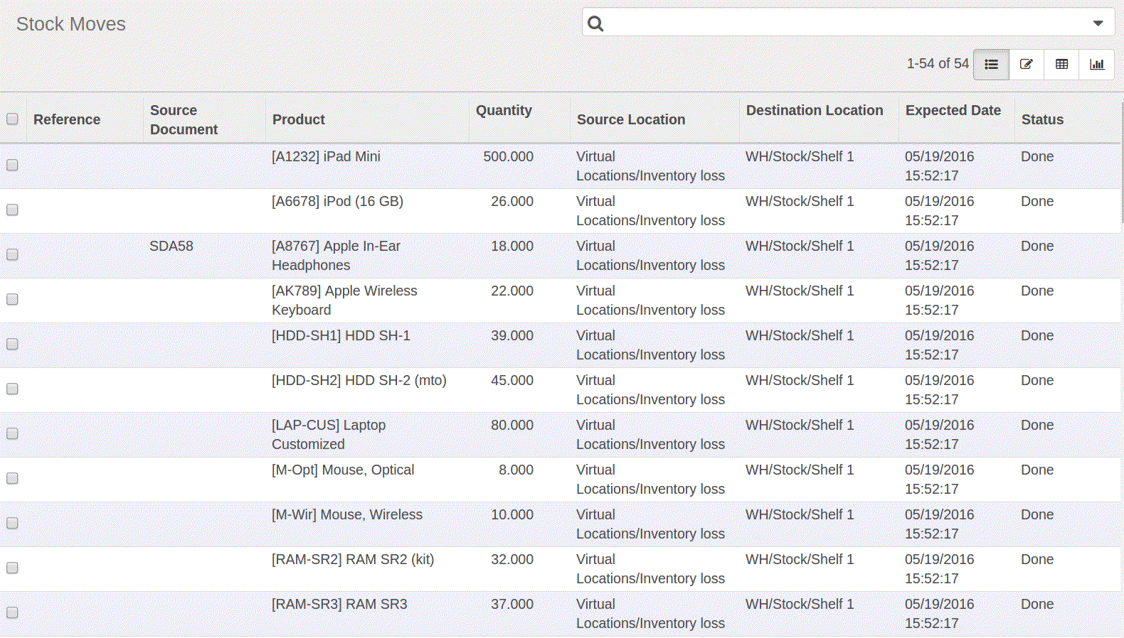 products managed by a move in odoo