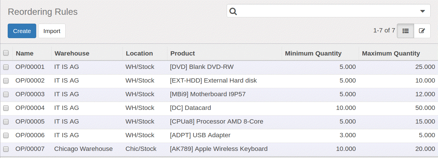 reordering rules of stock