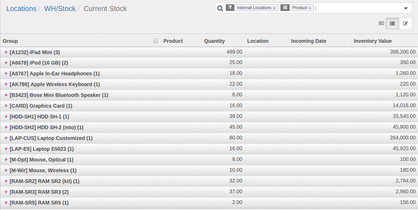 current stock report in odoo