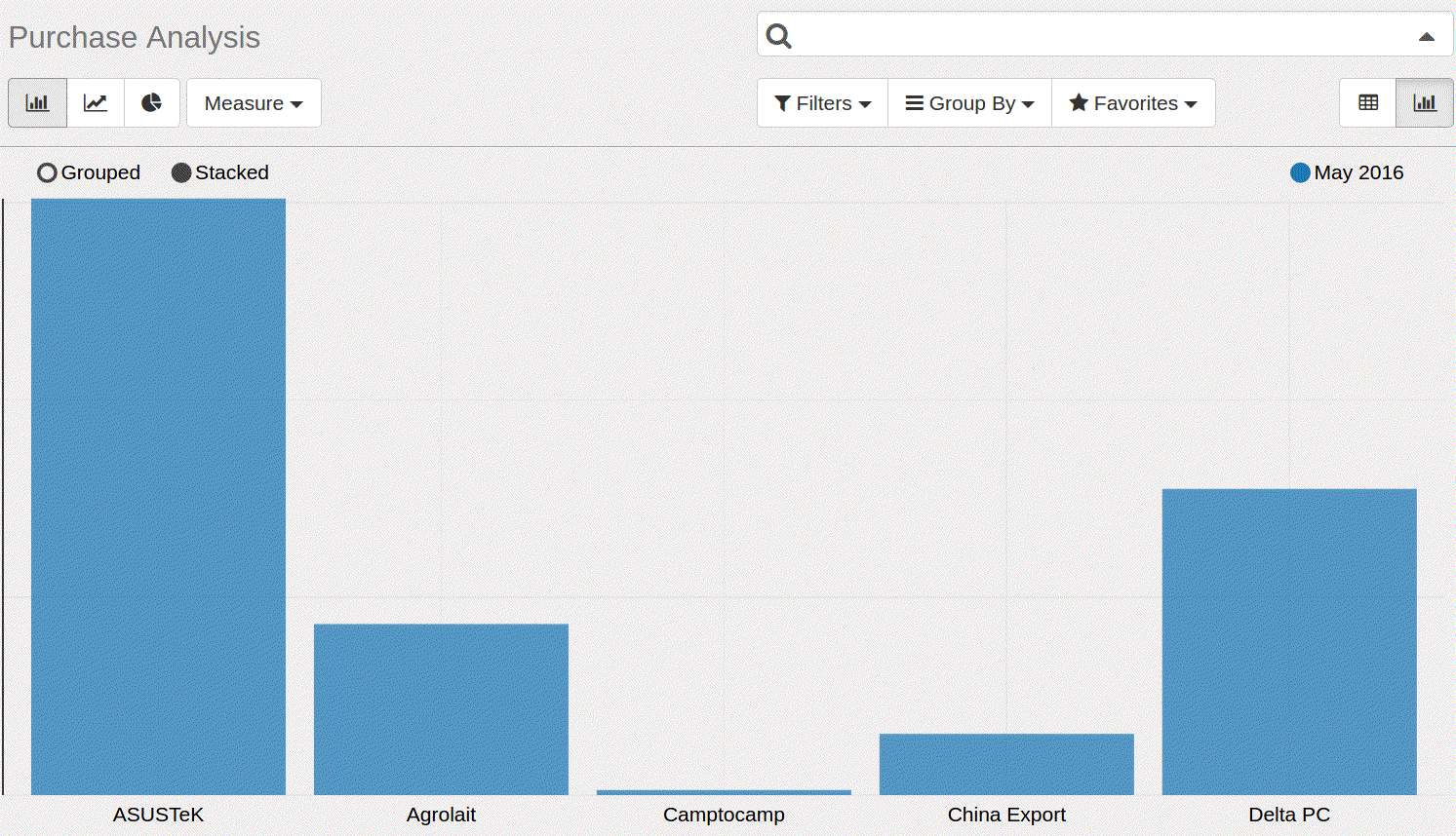 purchase report in odoo