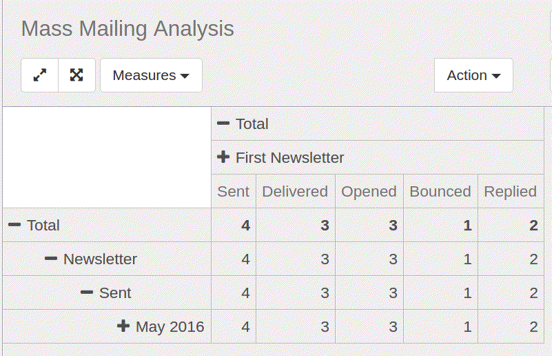 mass mailing analysis-odoo