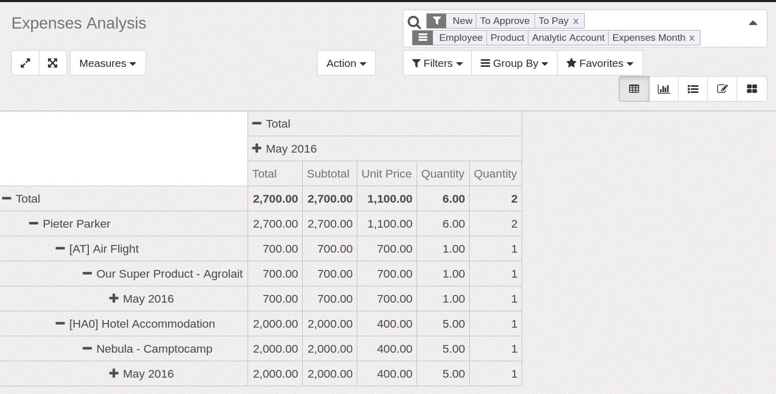 employees expenses anlysis-odoo