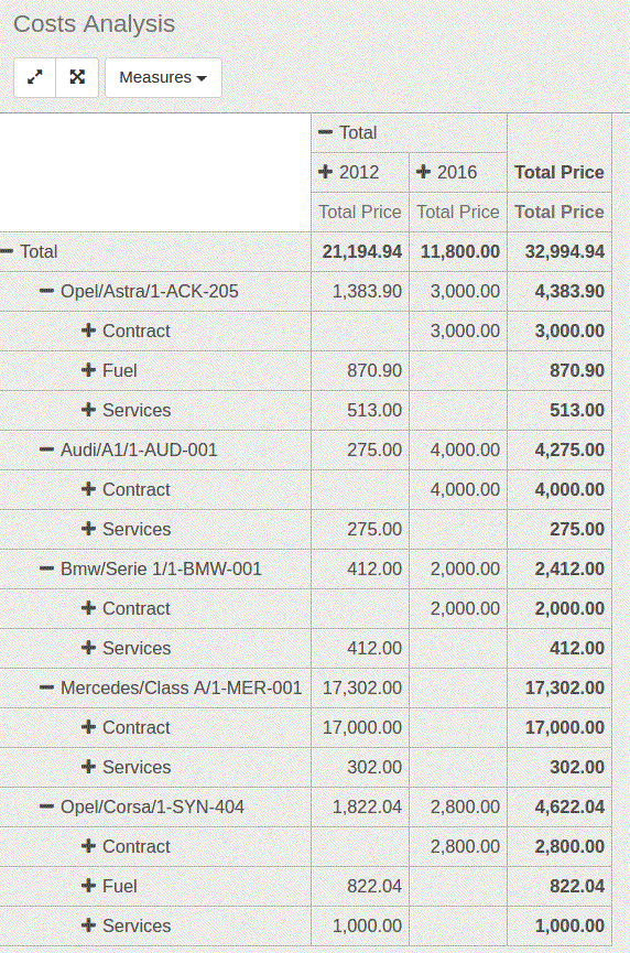 Analysis cost - odoo