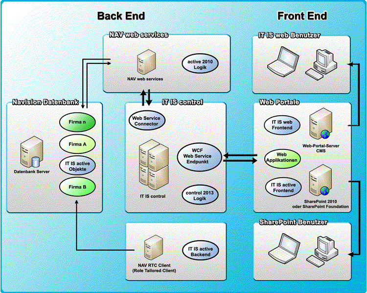 Odoo image and text block