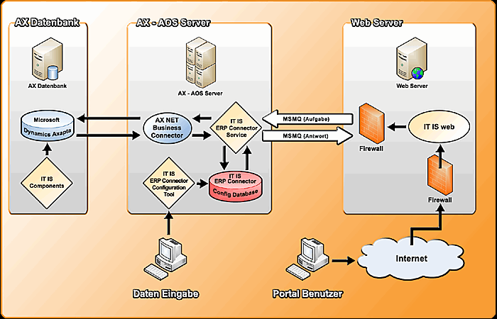 Odoo image and text block