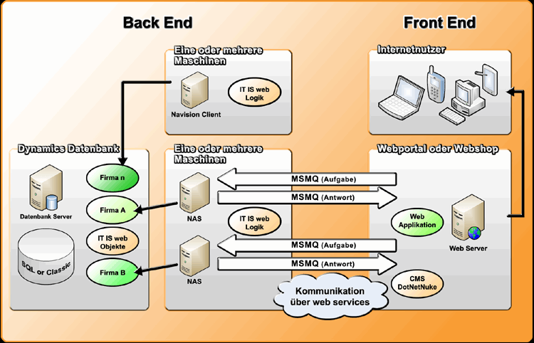 Odoo text and image block