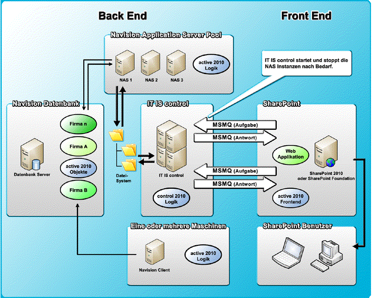 Odoo text and image block