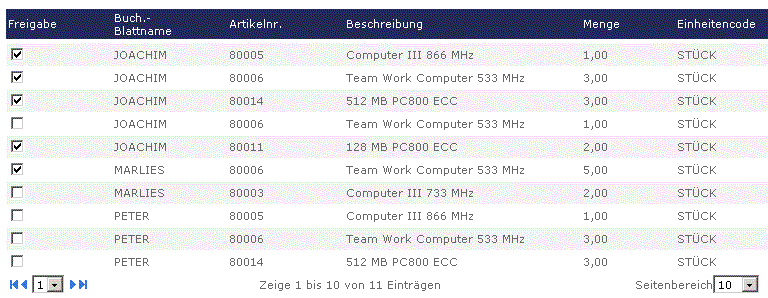 Odoo CMS - a big picture