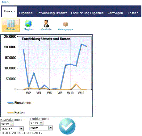 Odoo CMS - a big picture