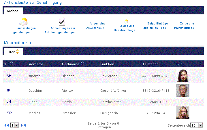 Odoo CMS - a big picture