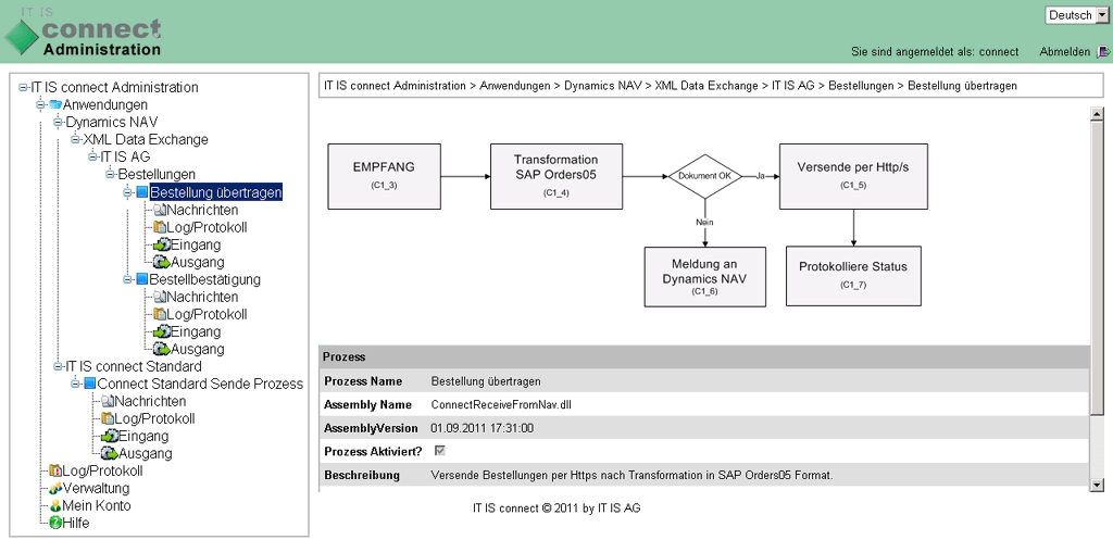 Odoo CMS - a big picture