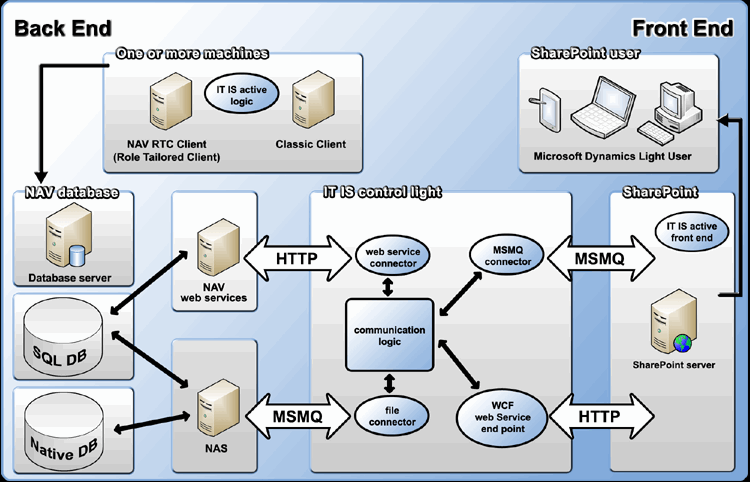 Odoo CMS - a big picture