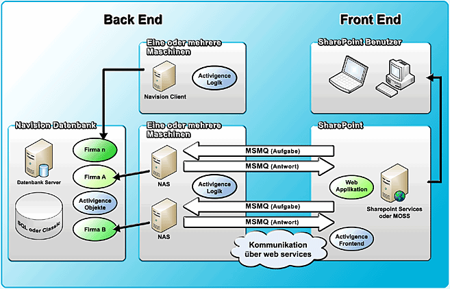 Odoo CMS - a big picture