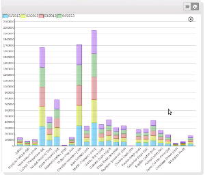 Campaign Statistics in odoo