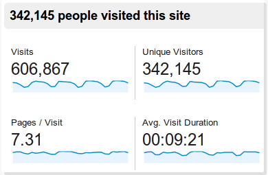 ODOO Google Analytics tracker