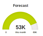 Sales forecast-odoo